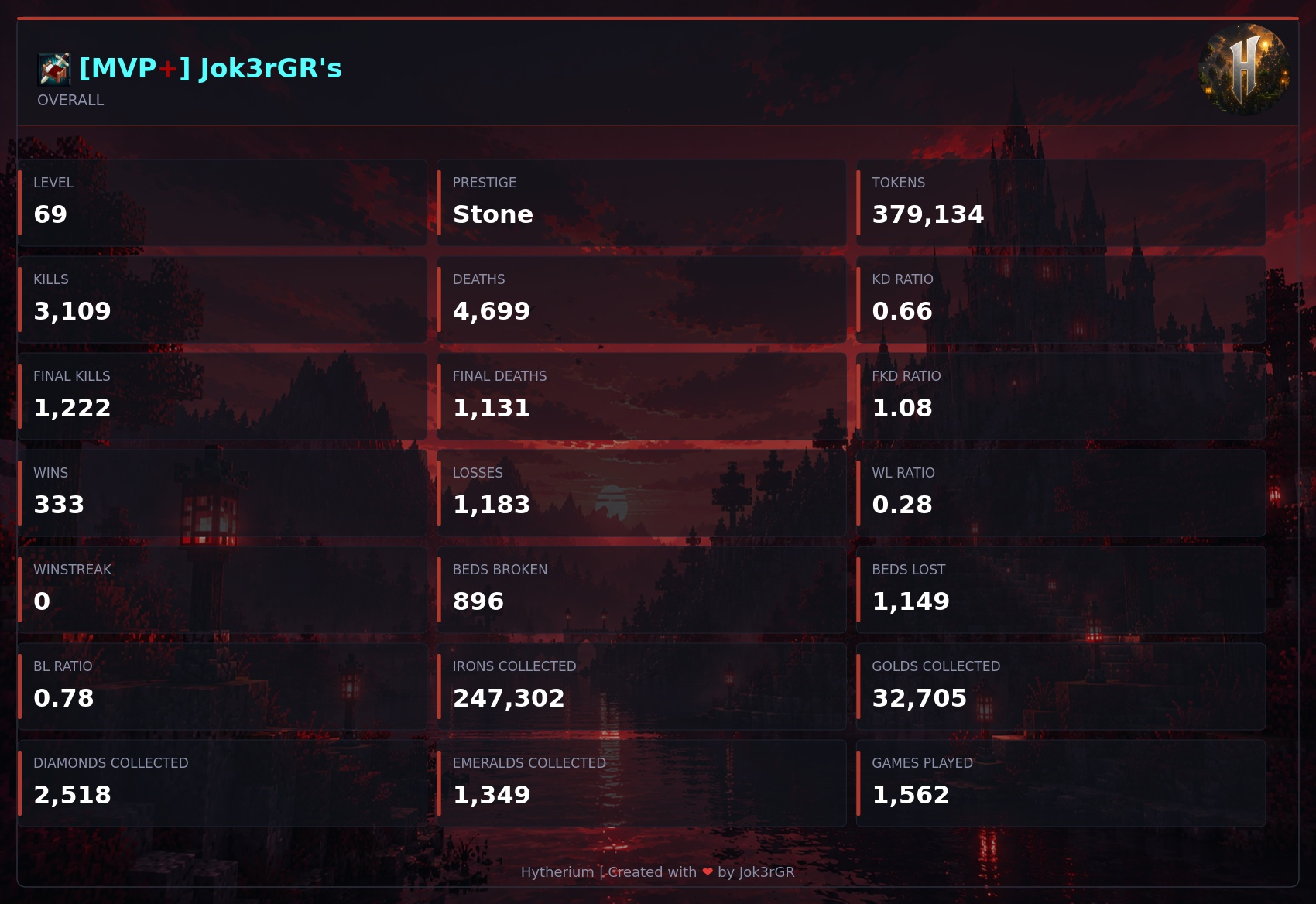 Crimson theme preview