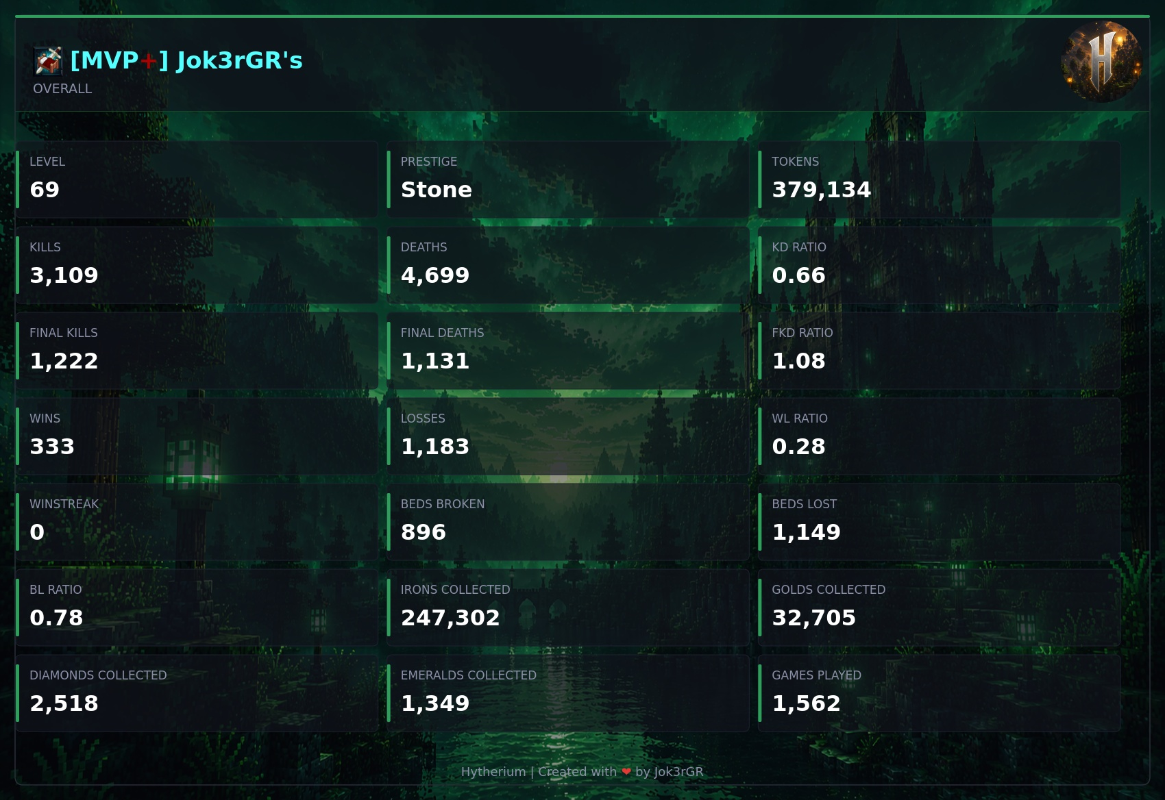 Emerald theme preview
